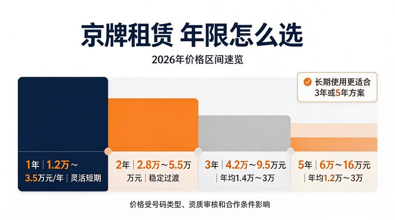 如何快速获取京牌指标